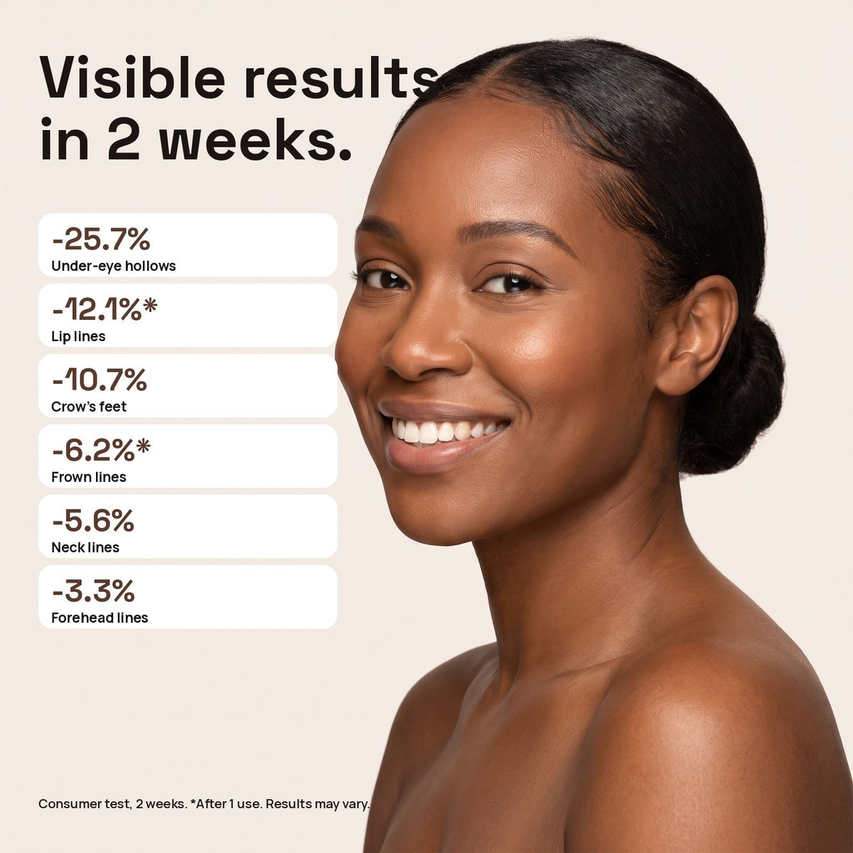Visible results in 2 weeks